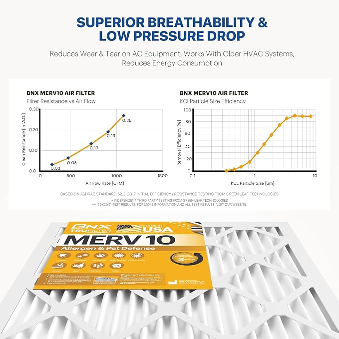 BNX TruFilter 20x22x1 MERV 10 AC Furnace Air Filter - Image 5