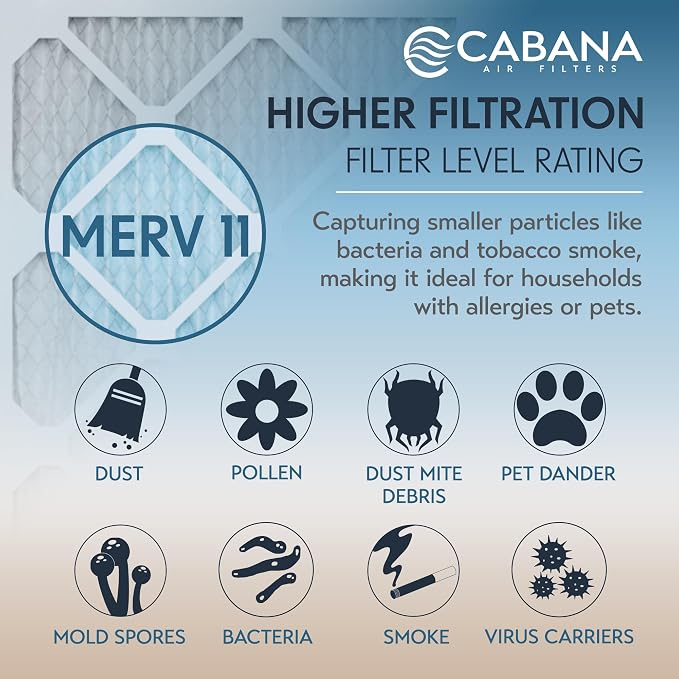 Cabana Filters 6-Pack 14x24x1 MERV 11 AC Furnace Air Filter - Image 4