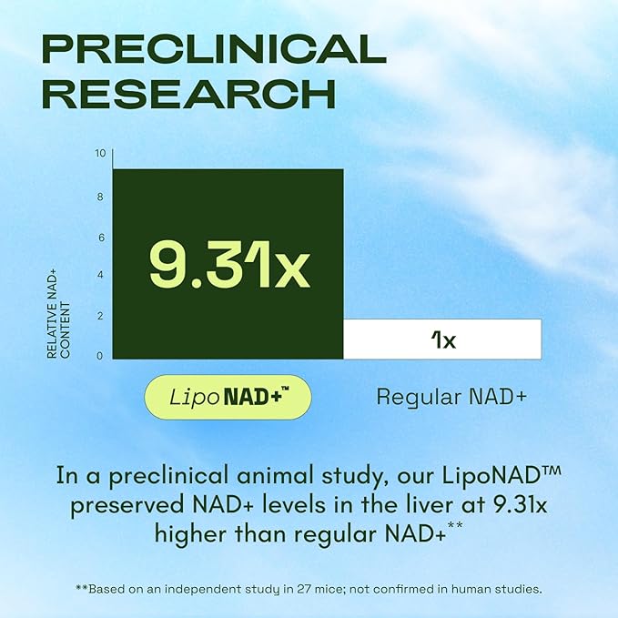 NMN Supplement Alternative – Liposomal NAD+ Supplement – Third-Party Tested – NAD CORE – 30-Day Supply – 60 Capsules