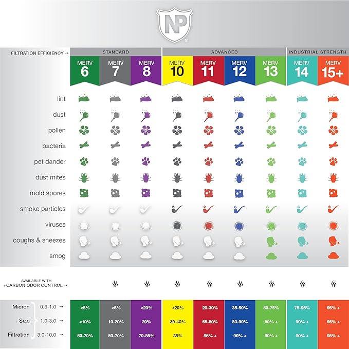 Nordic Pure 16x24x1 Pleated Air Filters MERV 13 Plus Carbon 6 Pack - Image 3