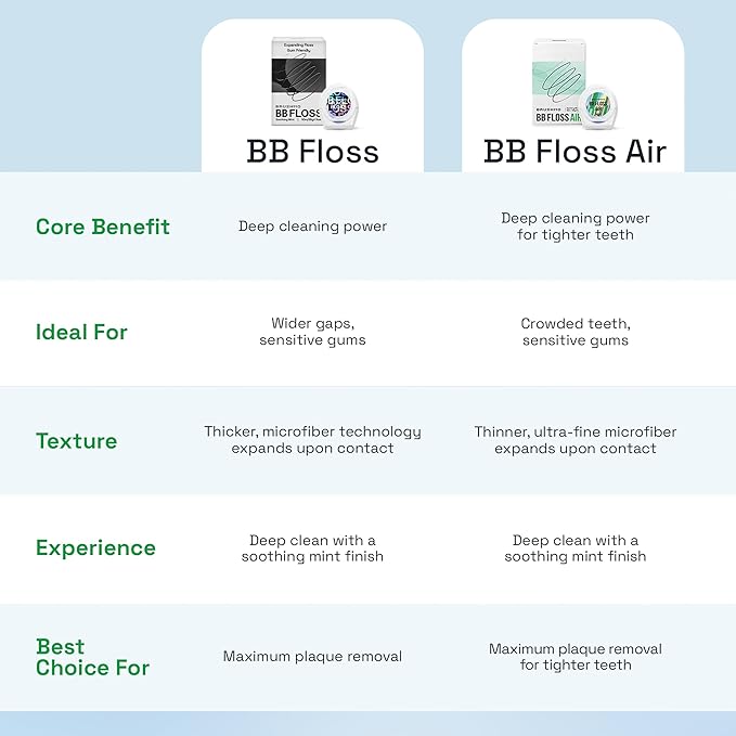 Brushmo Black Floss (BBFloss) - Expanding Floss, Gum-Friendly Soothing Mint Dental Floss, Natural Vegan Wax to Remove Plaque from Teeth, Dentist Designed PTFE & PFAS Free Oral Care, 2 Spools, 110 yd