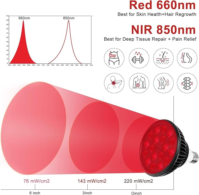 Red Light Therapy Bulb, 18 LEDs Red Light Therapy Lamp for Body and Face with 660nm Red and 850nm Infrared Light Therapy Device for Skin Care Pain Relief Suitable E26 Socket-Only Bulb