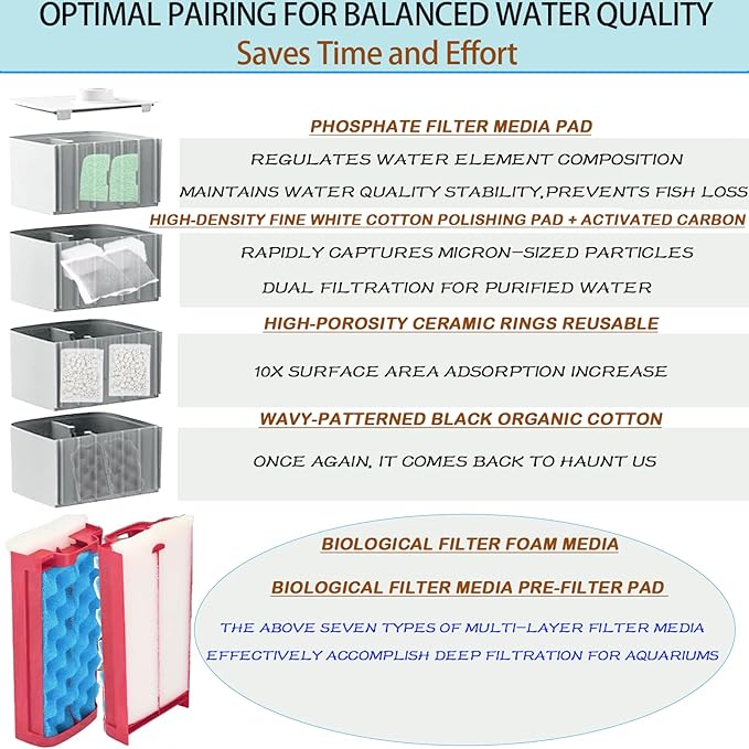 42 Pack Filter Media Kit for Fluval 406/407 Canister Filters - Image 5