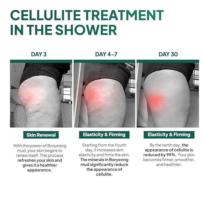 Complete Rejuvenating Shower Routine, Body Renewal Set with Double-Sided Exfoliating Pad, Anti Cellulite Scrub and Multi-Peptide Body Wash, Smooth, Firm, Youthful Skin