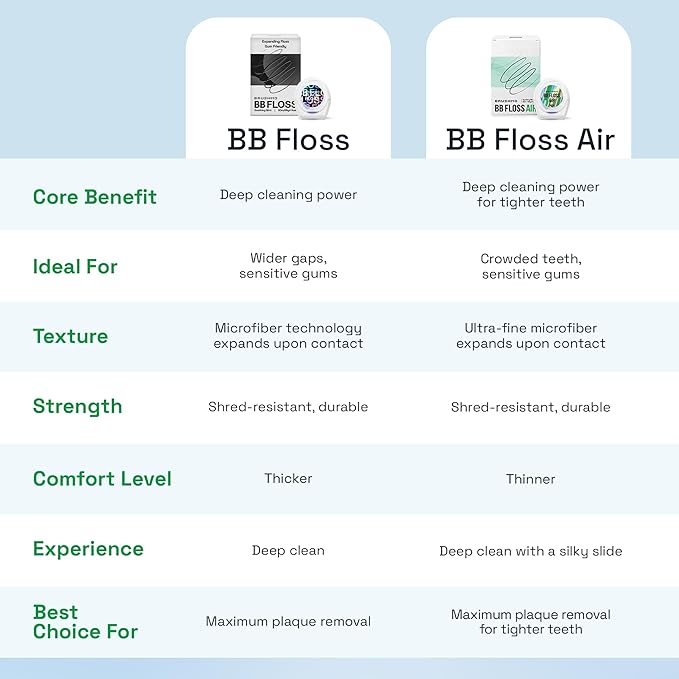 Brushmo Black Floss (BBFloss) - Expanding Floss, Gum-Friendly Soothing Mint Dental Floss, Natural Vegan Wax to Remove Plaque from Teeth, Dentist Designed PTFE & PFAS Free Oral Care, 5 Spools, 275 yd