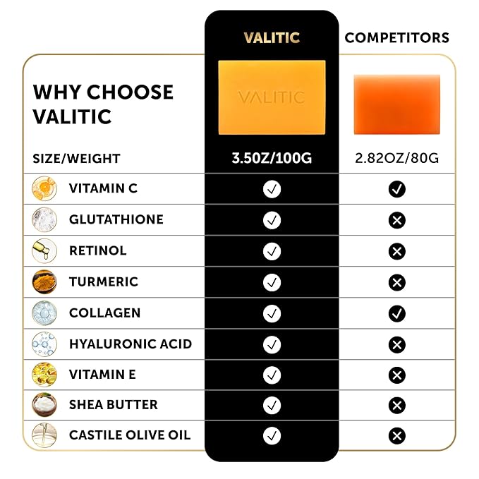 VALITIC Kojic Acid Soap for Hyperpigmentation - with Glutathione, Collagen & Vitamin C - Natural Soap Bars with Turmeric - Original Japanese Complex for Dark Spot Correction - 4 Pack + Holder