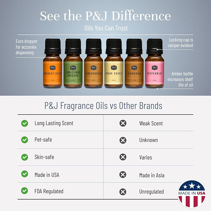 P&J Trading Fragrance Oil Winter Set | Cinnamon, Gingerbread, Sugar Cookies, Harvest Spice, Peppermint, and Christmas Wreath Candle Scents for Candle Making, Freshie Scents, Soap Making Supplies