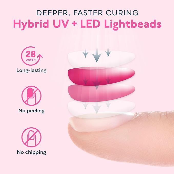 SUNUV UV LED Nail Lamp, Gel Light for Nail Polish UV Dryer with 3 Timers SUNone White