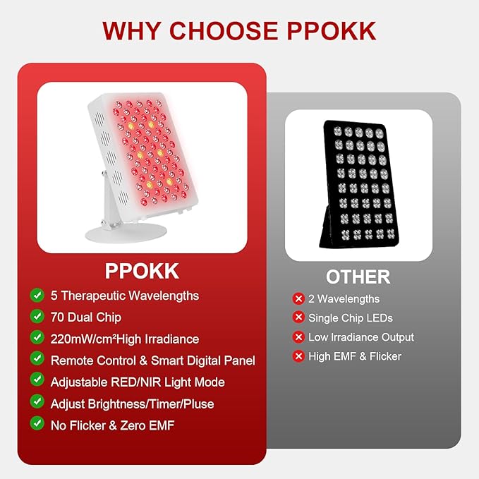 Red Light Therapy Panel for Face and Body - 600nm/660nm/810nm/850nm/940nm (70 LEDs 350W) Near Infrared Redlight Device with Timer, RC, Dual Chip for Improve Sleep, Skin Health, Pain Relief (White)