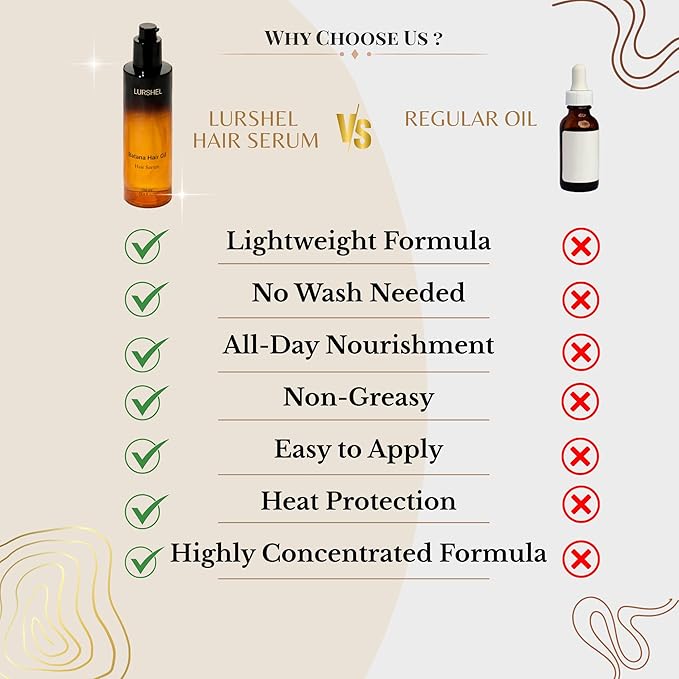 Batana Oil hair Serum - Leave-in No Rinse Treatment for Deep Hydration & Nourishment,Frizz Control, Split End Repair, adds Shine, Ideal Solution for Damaged & Dry Hair, (3.4 fl oz)