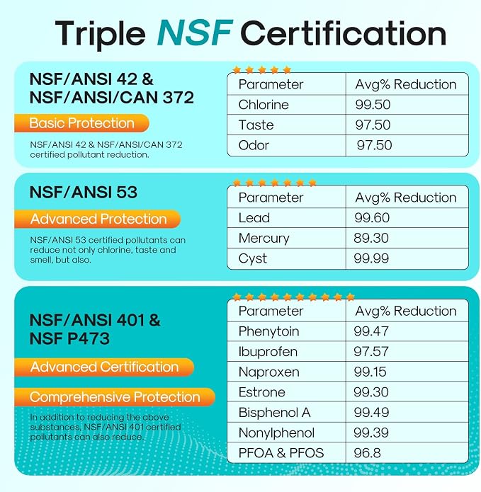 ICEPURE PRO ADQ73613401 NSF401&473&53&42 Certified Refrigerator Water Filter - Image 4