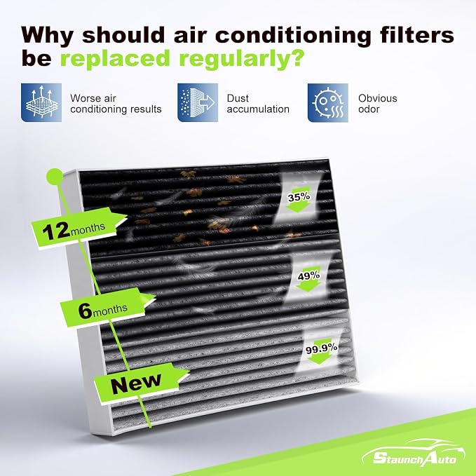Engine&Cabin Air Filter for Ford Expedition 2018-2024, F-150 2015-2025 2026 - Image 4