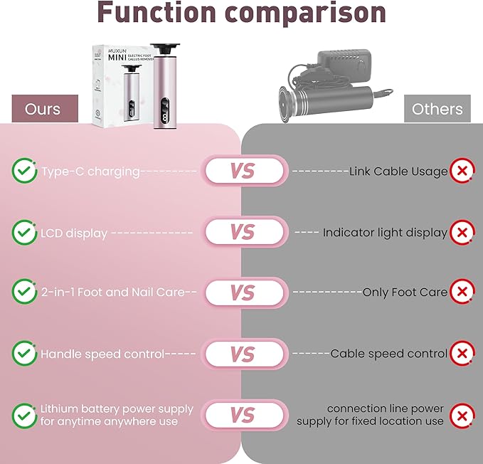 Electric Foot Callus Remover,2 in1 Rechargeable Callus Remover for Feet,9-Speed Cordless Electric Foot File Nail Grinder,Foot Scrubber Pedicure Tools for Dead Skin Dry Cracked Feet(Pink MINI)