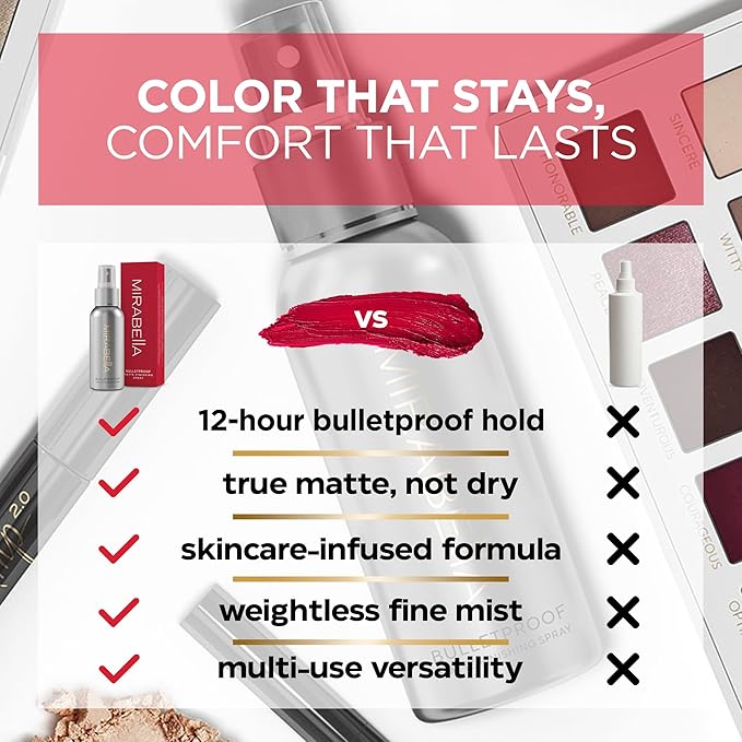 Mirabella Bulletproof Matte Setting Spray for Makeup, Finishing Spray for Makeup Locks in Foundation with a Weightless, Long-Lasting Finish, Setting Spray for Oily Skin is Suitable for All Skin Types