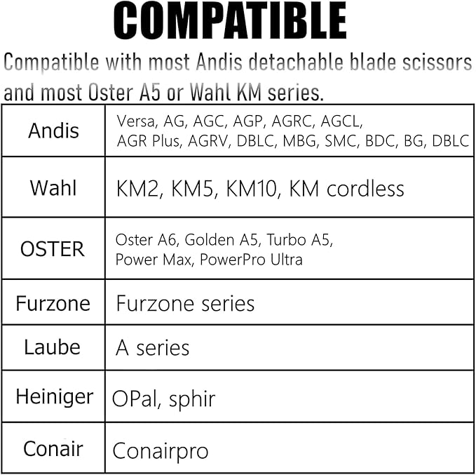BESTBOMG Detachable Pet Dog Grooming Clipper Blades, Size 7FC/5FC/4FC, Made of Carbon-Infused Steel Blade and Stainless Steel Blade, Compatible with Most Andis,Oster A5/A6,Wahl KM Series, 5 Count.