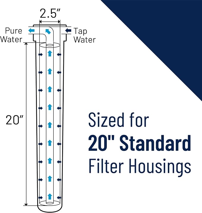 Pentair Pentek RFC-20 Carbon Water Filter, Whole House Radial Flow Carbon - Image 5