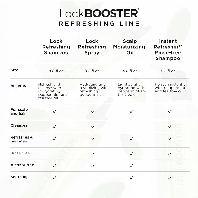 Style Factor LockBOOSTER Lock Refreshing Spray – Hydrating & Cooling Mist for Braids, Locs & Twists – Alcohol-Free Formula with Peppermint –Refresh Hair & Scalp 8 oz