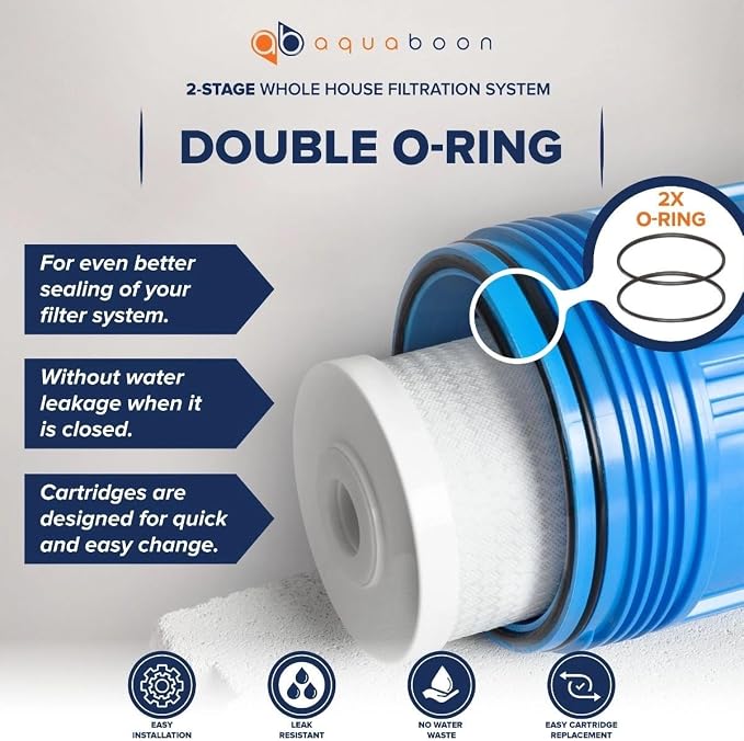 Aquaboon 2-Stage Whole House Water Filter System 20x4.5 inch - Image 4