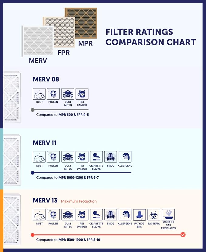 Filter King 17.5x27x1 Air Filter | 6-PACK | MERV 8 HVAC Pleated A/C Furnace - Image 8