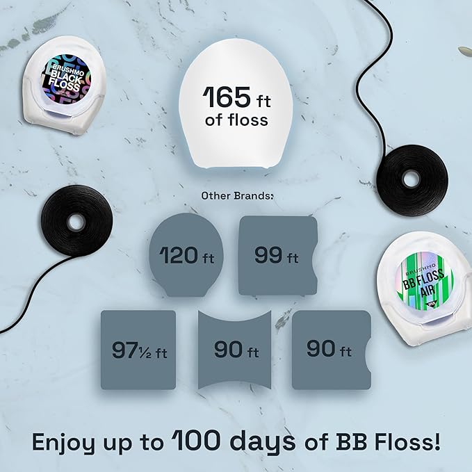 Brushmo Black Floss (BBFloss) - Expanding Floss, Gum-Friendly Soothing Mint Dental Floss, Natural Vegan Wax to Remove Plaque from Teeth, Dentist Designed PTFE & PFAS Free Oral Care, 2 Spools, 110 yd