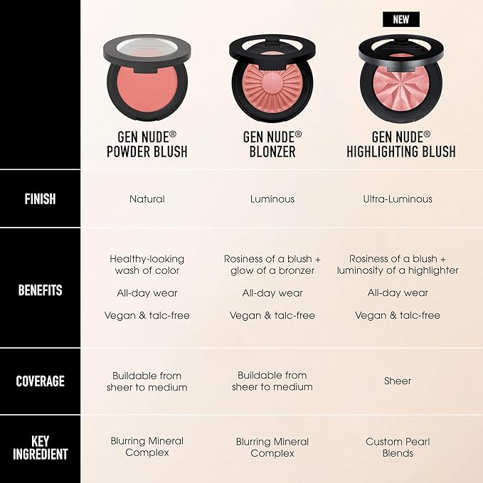 bareMinerals Gen Nude Highlighting Blush, Opal Glow