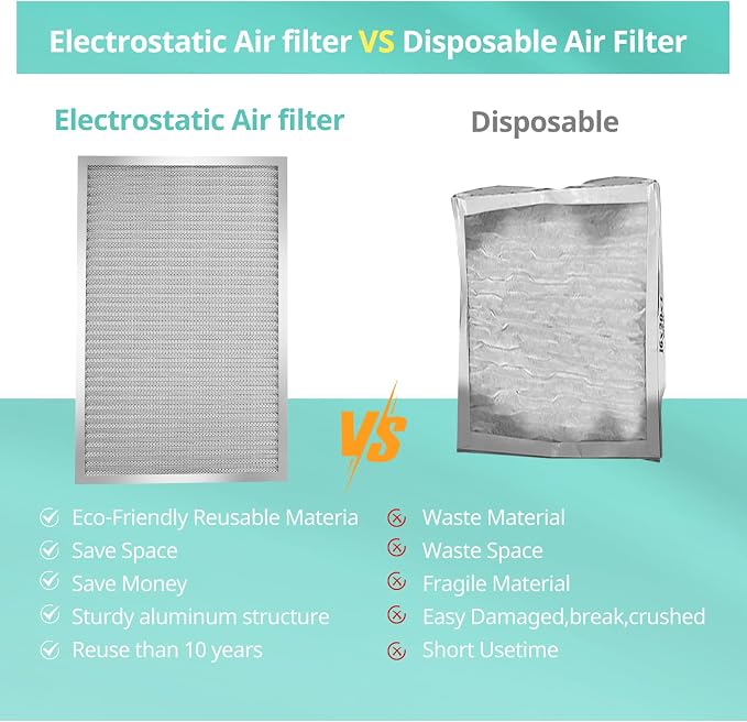 14x14x1 Electrostatic Air Filter, Washable & Reusable Aluminum AC/HVAC Furnace - Image 5