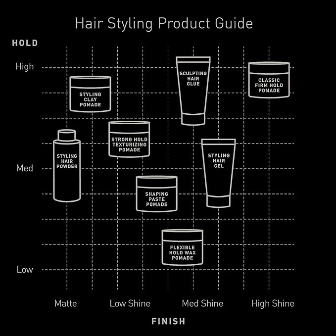 Brickell Men's Products Strong Hold Texturizing Pomade For Men, Natural and Organic, Pliable Hair Styling Fiber Pomade, 2 Ounce, Scented
