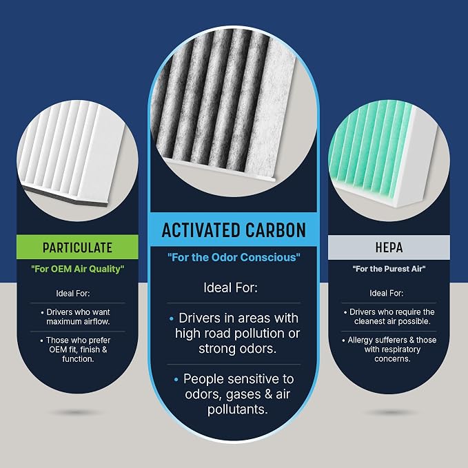 Spearhead Odor Defense Breathe Easy AC & Heater Cabin Filter | Fits 2015-17 - Image 6