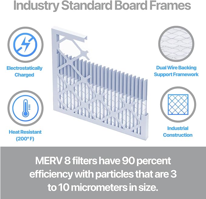 Filter King 14x27x1 Air Filter | 4-PACK | Carbon MERV 8 HVAC Pleated A/C - Image 3