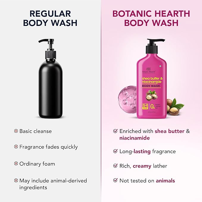 Botanic Hearth Shea Butter & Niacinamide Body Wash 16 fl oz | Nourishing & Renewing Formula | Deeply Hydrating Shower Gel for Soft, Smooth Skin | Paraben & Sulfate Free