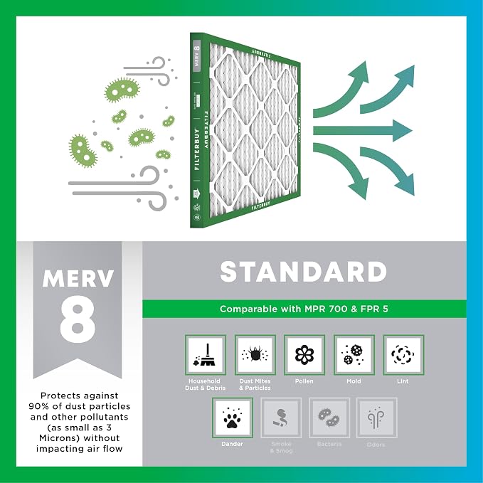 Filterbuy 24x25x4 Air Filter MERV 8 Essential Dust & Allergy Defense, - Image 4