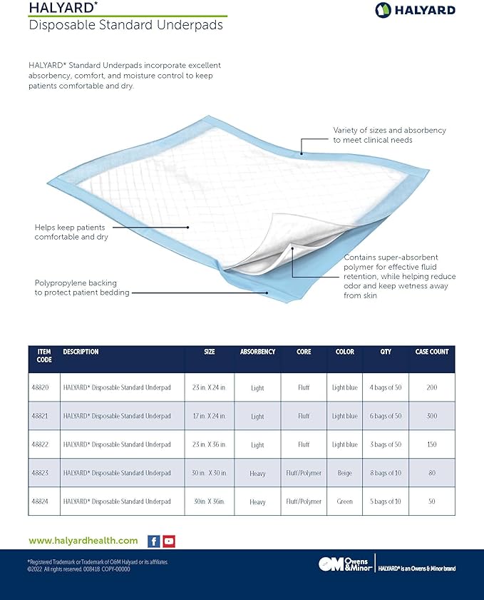 HALYARD Disposable Standard Underpads Incontinence Bed Pads 17”x24” Lt. Blue-Comfortable Chucks Pads Disposable for Adults-Soft Bed Pads for Elderly/Adult Patient 48821 (Pack of 50)