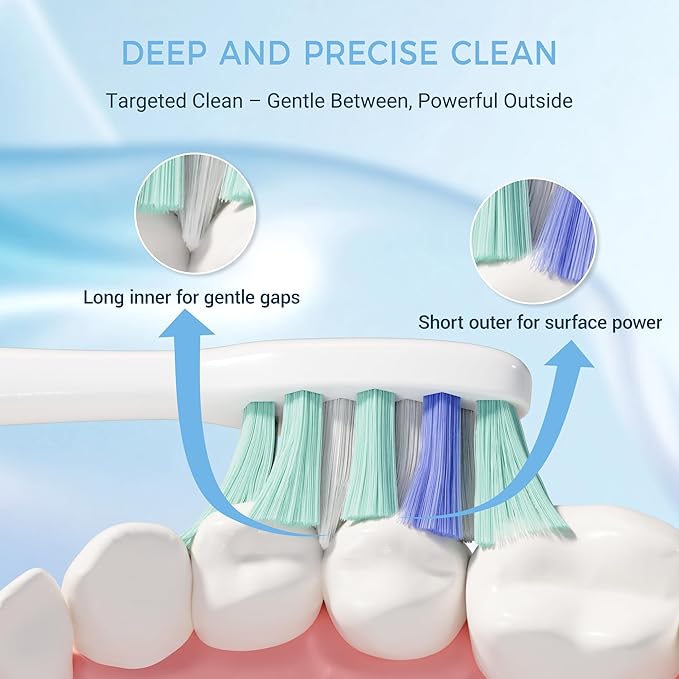 PERECT Soft Replacement Toothbrush Heads 6-Pack for Philips Sonicare Click-On Models – Fits 4100, 5100, 6100, 9023, W Optimal Plaque Control, Not Compatible with Essence/E-Series or Philips One