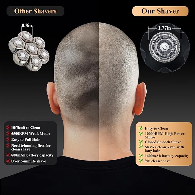 Head Shavers for Bald Men Magnetic Electric Razor Rechargeable Head and Face Shaver for Men Beard Trimmer IPX7 Waterproof Wet/Dry Bald and Skull Shavers Cordless Grooming Kit for Travel Home