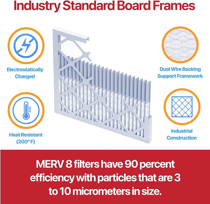 Filter King 22x37x1 Air Filter | 4-PACK | MERV 11 HVAC Pleated A/C Furnace - Image 3