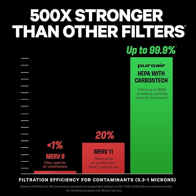 PuroAir 240 Replacement Filter - Image 3