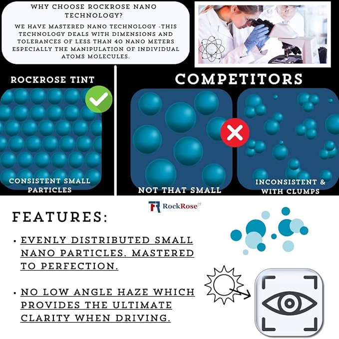 RockRose 50% Nano Ceramic Car Window Tint 40 in x 6.5FT 2PLY Privacy Film Heat Block, 99% UVR, and 85% IRR Block for Auto or Home Strong Adhesive, Easy Shrink, Plotter Friendly - Charcoal