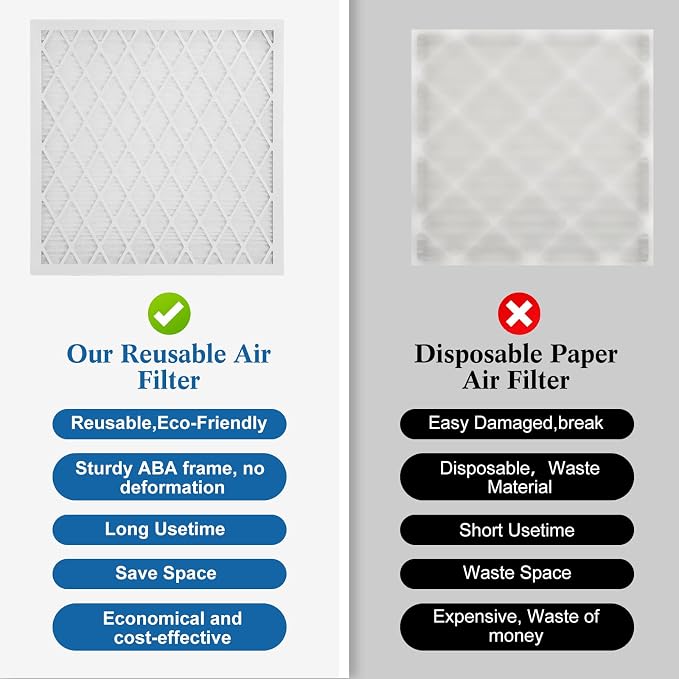 20x25x1 MERV 11 Air Filter, Quality AC/HVAC Furnace Filter，1 Reusable ABS Frame - Image 7