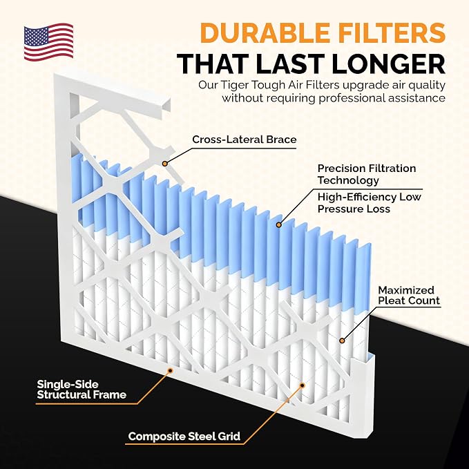 Tiger Tough 20x20x1 Air Filter MERV 8 MPR 600-800, High-Performance Pleated - Image 6