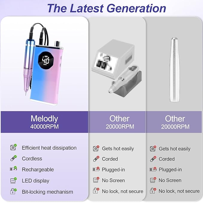 Electric Nail Drill File Professional 40000 RPM, Melodly Rechargeable Electric Nail File Machine Kit for Acrylic Gel Nails Polishing Removing, Portable Cordless Efile with Gold Bits Kit at Salon Home