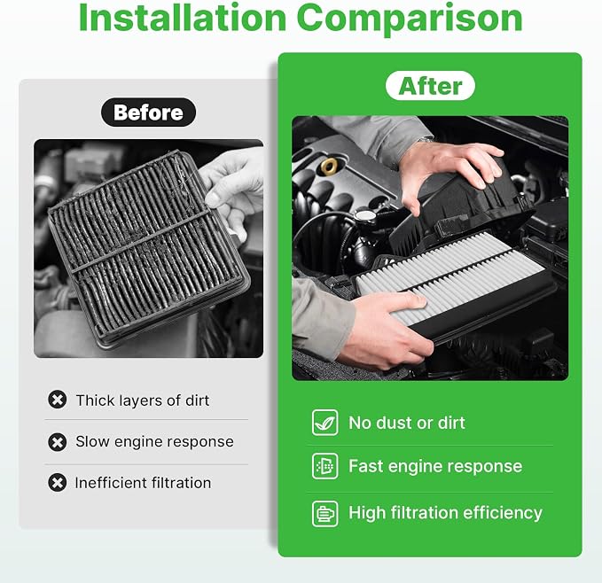 Engine+Cabin Air Filters Set Fit - Image 5