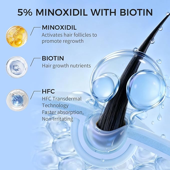 5% Minoxidil Foam for Men & Women, Hair Regrowth Treatment for Thinning Hair & Beard Growth, Extra Strength Topical Foam, Clinically Proven Hair Loss Treatment, 6 Month Supply (14OZ Total)