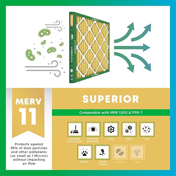 Filterbuy 12x24x4 Air Filter MERV 11 Superior Pet & Allergy Defense, - Image 4