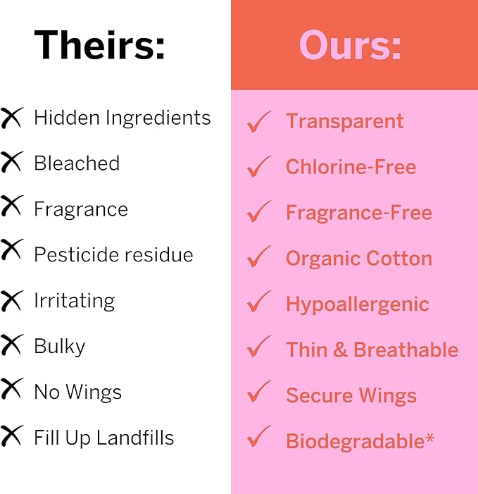Pixie Organic Cotton Mini Pads with Wings for Women & Teens - Ultra Thin, Light Absorbency Menstrual Pads - Hypoallergenic, Unscented & Biodegradable for Feminine Care - 64 Count