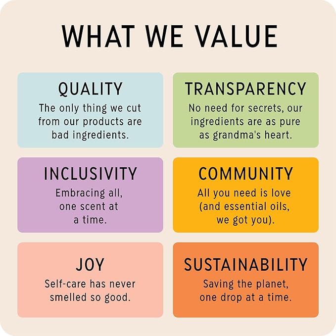 The Best Skin + Therapy Essential Oil Roll-On Blend- Premium Grade- Pre-Diluted in Coconut Oil- Ready to Use- 10 ml (.33 fl oz)