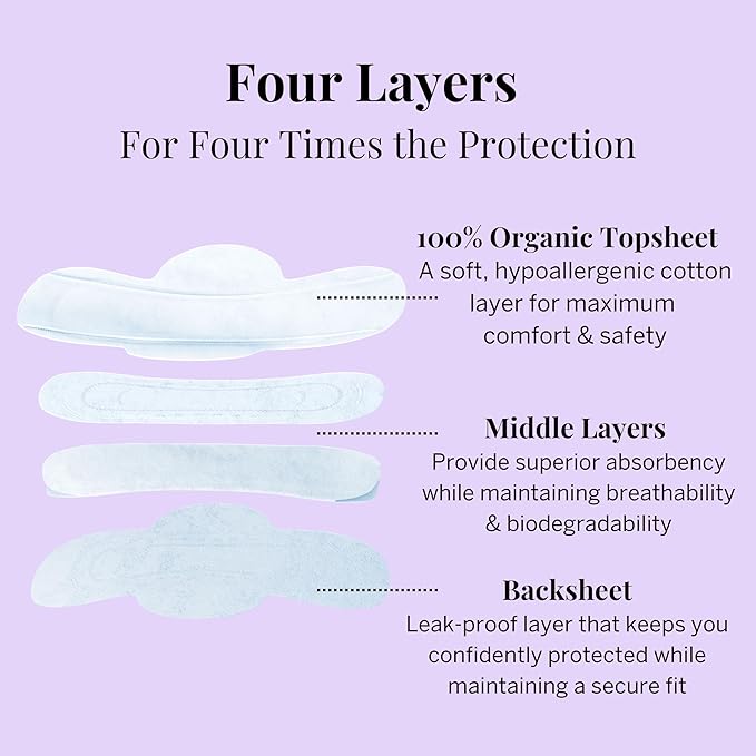 Pixie Organic Cotton Pads for Women - Ultra Thin with Wings, Leak-Proof & Moisture-Wicking for Feminine Care - Compostable, Unscented Menstrual Pads - Regular Absorbency - 48 Count