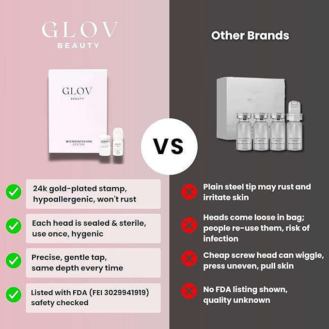 Glov Beauty Micro Infusion System for Face & Lips – 0.25mm 24k Gold Cosmetic Facial Stamp with Hyaluronic Acid, Collagen Peptides & Licorice Root Serum Ampoules | At-Home Hydrating & Plumping Glow Kit