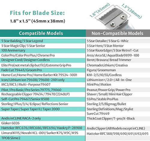 10 Professional Hair Clipper Guards Cutting Guides Compatible with Most Wahl Clippers with Organizer, Color Coded Clipper Combs Replacement - 1/16" to 1"
