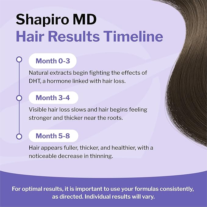 Shapiro MD Hair Growth Experts Hair Loss Shampoo | DHT Fighting Vegan Formula for Thinning Hair Developed by Dermatologists | Experience Healthier, Fuller and Thicker Looking Hair | 2 Month Supply