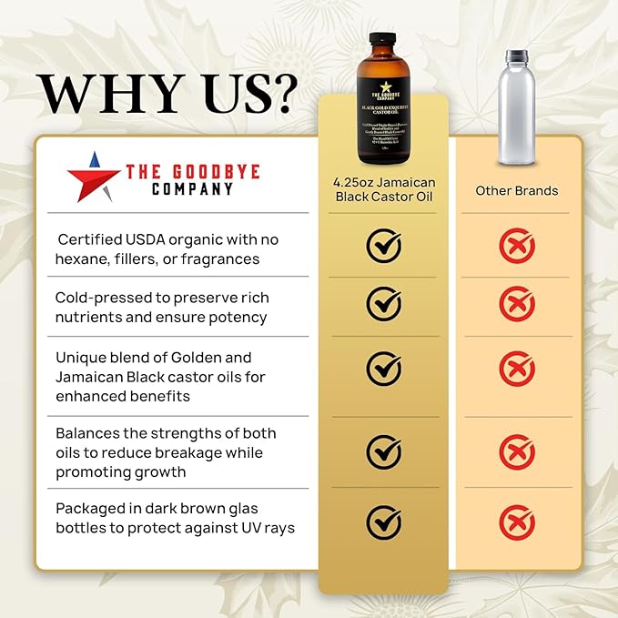 The Goodbye Company Black & Gold Castor Oil Blend – Cold-Pressed & Unrefined – Pure Hexane-Free Oil for Hair, Skin, Body, Eyelashes & Eyebrows